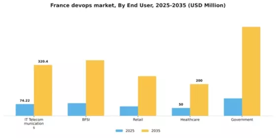 France Devops Market Segment Image 1