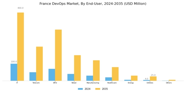 France Devops Market Segment Image 2