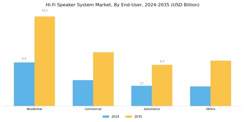 Hi-Fi Speaker System Market Segment Image 2