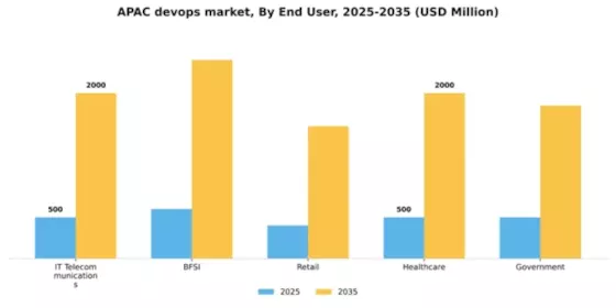 APAC Devops Market Segment Image 1