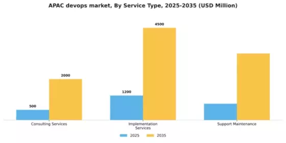 APAC Devops Market Segment Image 2