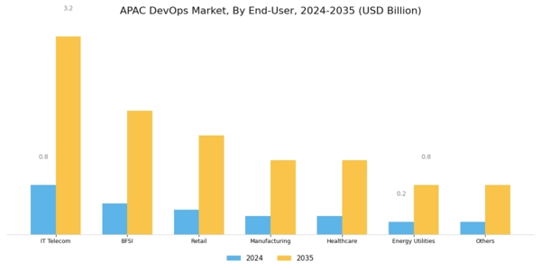 APAC Devops Market Segment Image 2