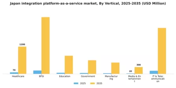 Japan Integration Platform As A Service Market Segment Image 2