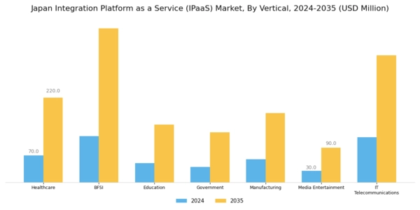Japan Integration Platform As A Service Market Segment Image 2