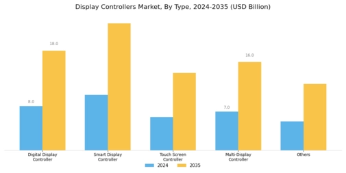 Display Controllers Market Segment Image 0