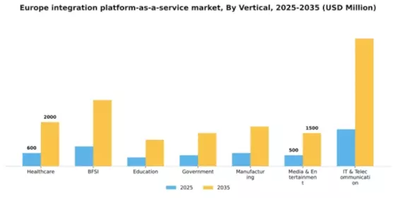 Europe Integration Platform As A Service Market Segment Image 2