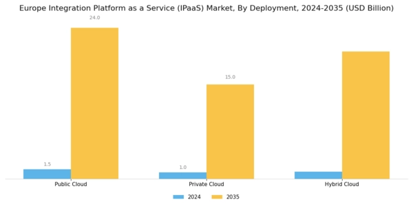 Europe Integration Platform As A Service Market Segment Image 1