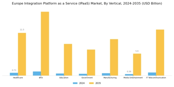 Europe Integration Platform As A Service Market Segment Image 2