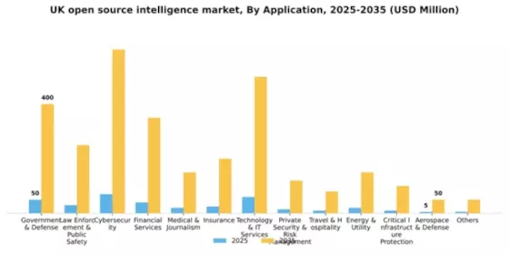 UK Open Source Intelligence Market Segment Image 0