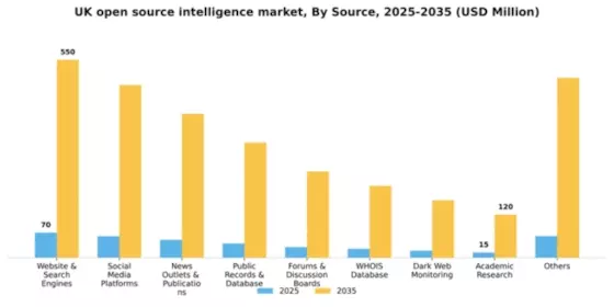 UK Open Source Intelligence Market Segment Image 2