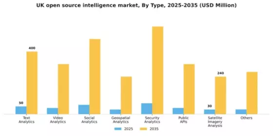 UK Open Source Intelligence Market Segment Image 3