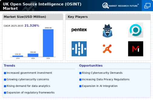 UK Open Source Intelligence Market Infographic