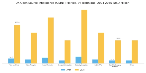 UK Open Source Intelligence Market Segment Image 0