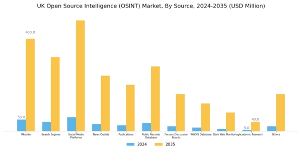 UK Open Source Intelligence Market Segment Image 1