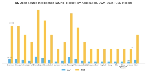 UK Open Source Intelligence Market Segment Image 4