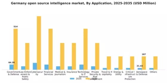 Germany Open Source Intelligence Market Segment Image 0