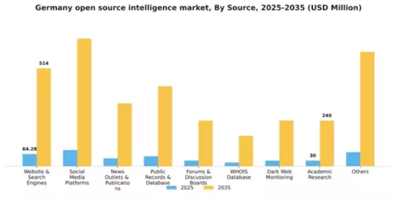 Germany Open Source Intelligence Market Segment Image 2