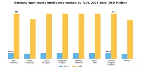 Germany Open Source Intelligence Market Segment Image 3