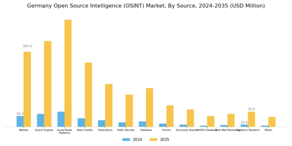 Germany Open Source Intelligence Market Segment Image 1