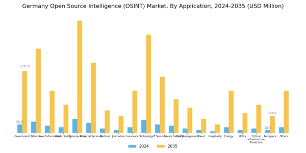 Germany Open Source Intelligence Market Segment Image 4