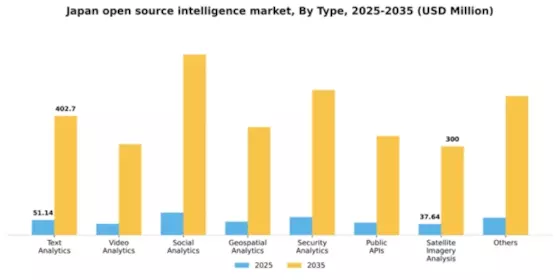 Japan Open Source Intelligence Market Segment Image 3