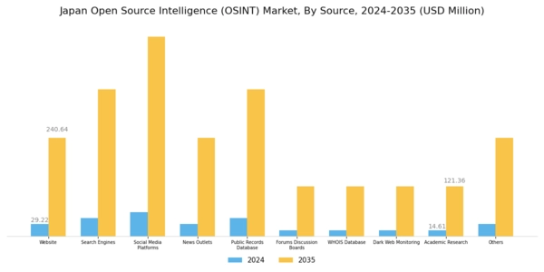 Japan Open Source Intelligence Market Segment Image 1