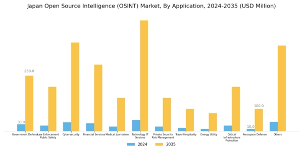 Japan Open Source Intelligence Market Segment Image 4