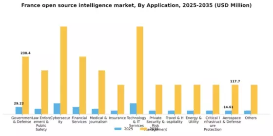 France Open Source Intelligence Market Segment Image 0