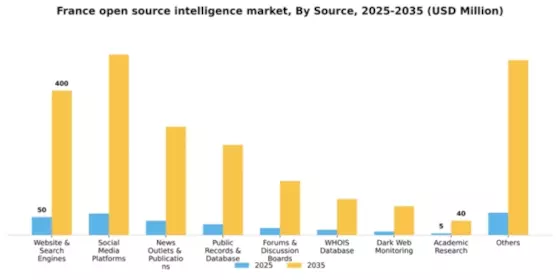France Open Source Intelligence Market Segment Image 2