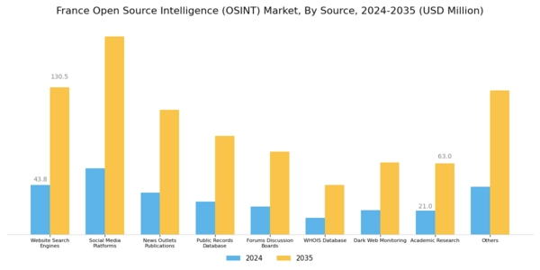 France Open Source Intelligence Market Segment Image 1