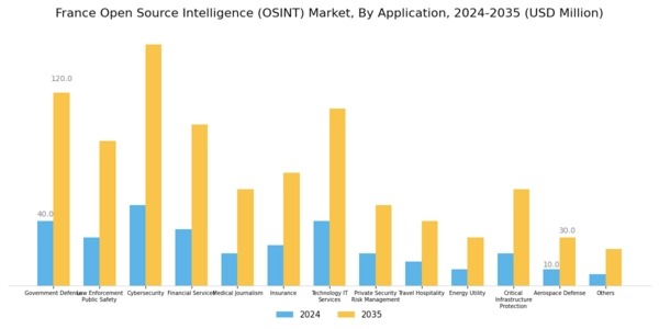 France Open Source Intelligence Market Segment Image 4