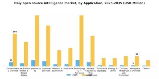 Italy Open Source Intelligence Market Segment Image 0