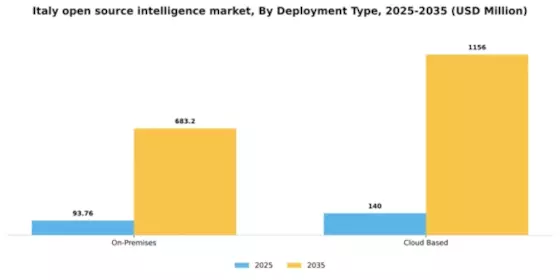 Italy Open Source Intelligence Market Segment Image 1