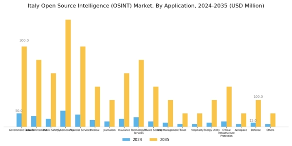 Italy Open Source Intelligence Market Segment Image 4