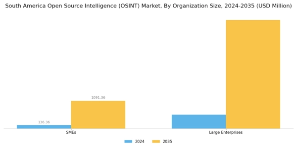 South America Open Source Intelligence Market Segment Image 3