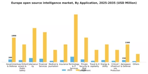 Europe Open Source Intelligence Market Segment Image 0