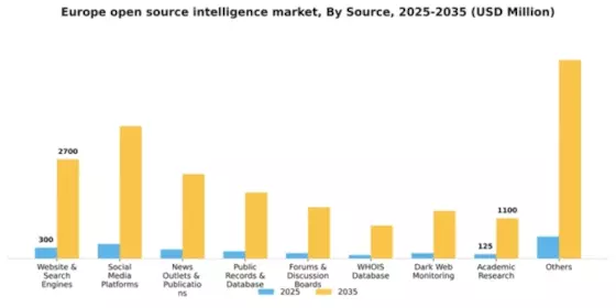 Europe Open Source Intelligence Market Segment Image 2