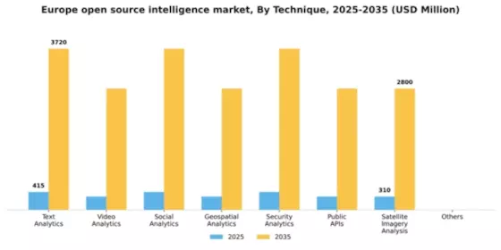 Europe Open Source Intelligence Market Segment Image 3