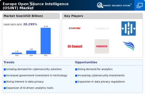Europe Open Source Intelligence Market Infographic