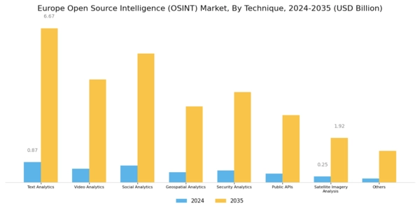 Europe Open Source Intelligence Market Segment Image 0