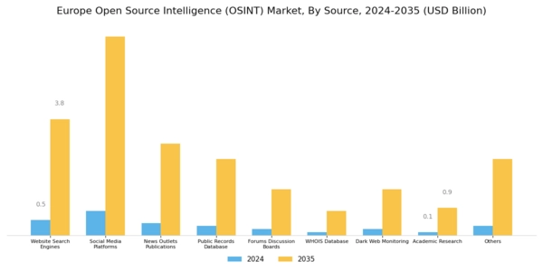 Europe Open Source Intelligence Market Segment Image 1