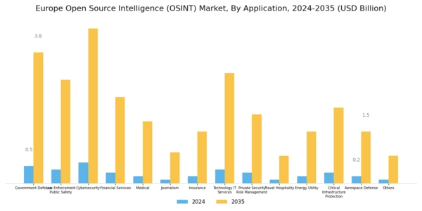 Europe Open Source Intelligence Market Segment Image 4