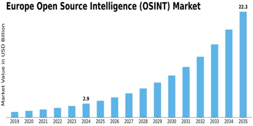 Europe Open Source Intelligence Market Size