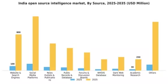 India Open Source Intelligence Market Segment Image 2