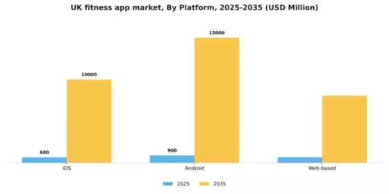 UK Fitness App Market Segment Image 0