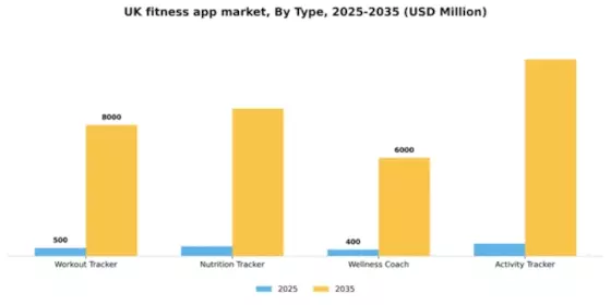 UK Fitness App Market Segment Image 2