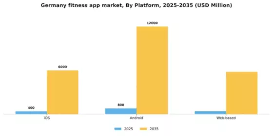 Germany Fitness App Market Segment Image 0