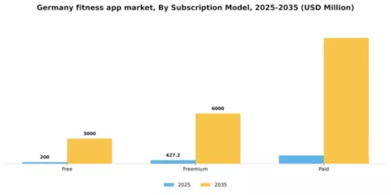 Germany Fitness App Market Segment Image 1