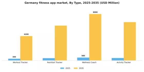 Germany Fitness App Market Segment Image 2
