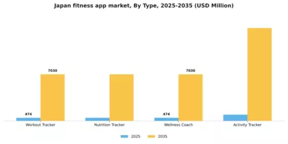 Japan Fitness App Market Segment Image 2